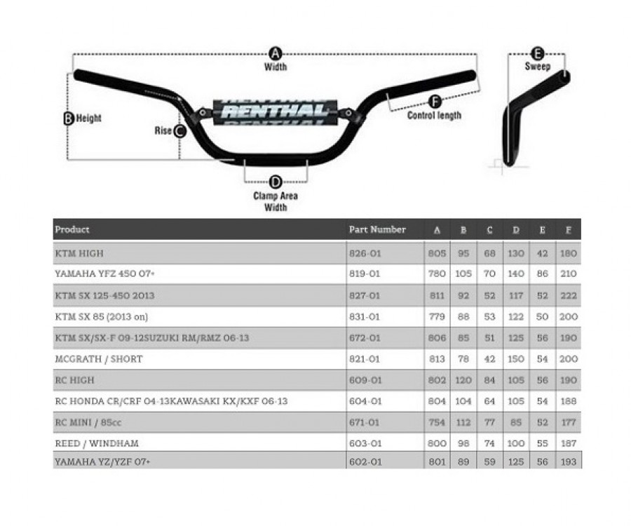 MANUBRIO FATBAR 28MM VERDE - T-Moto gli specialisti del settore